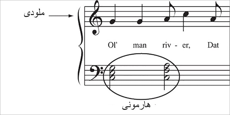 appearing harmonrey in music min 1